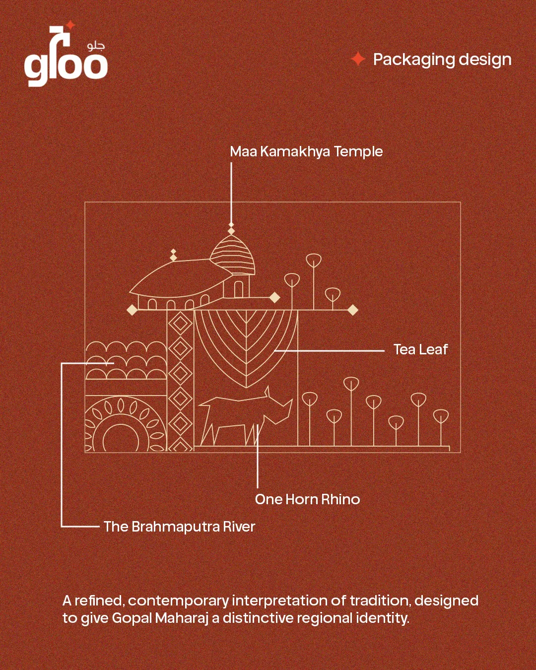 Line-art diagram on terracotta annotating the packaging motif: Maa Kamakhya Temple, tea leaf, one-horn rhino, the Brahmaputra river, by The Gloo